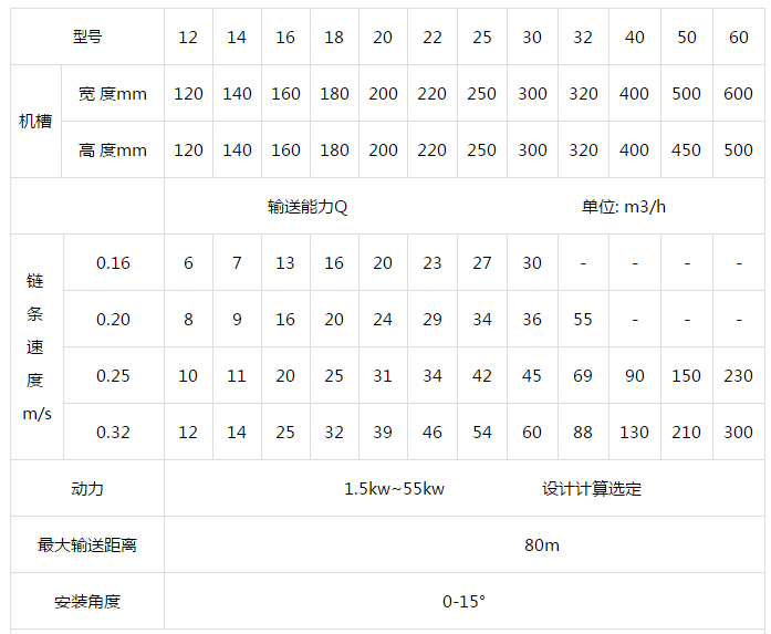 刮板输送机